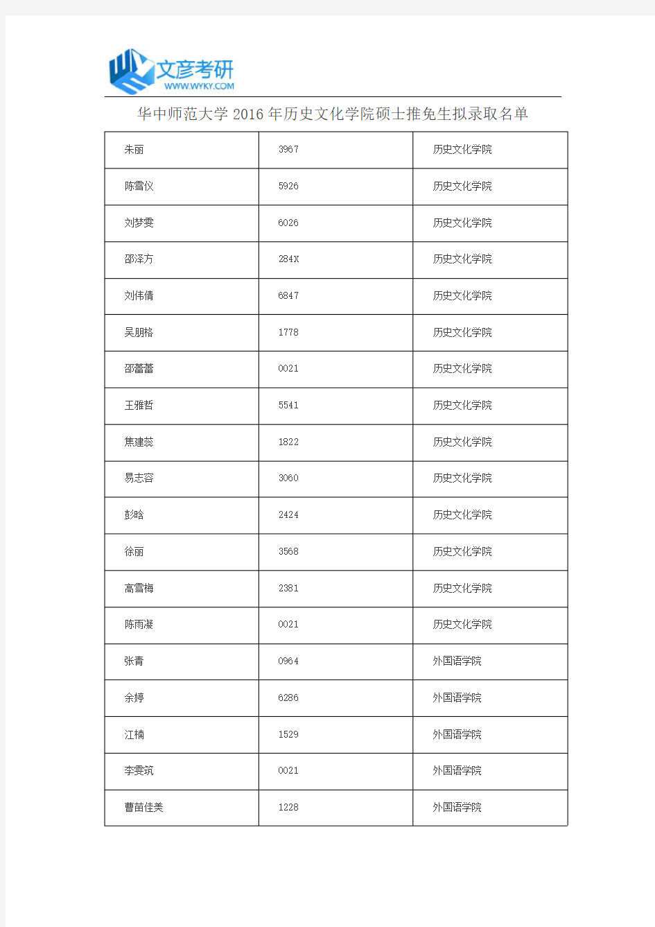 华中师范大学2016年历史文化学院硕士推免生拟录取名单