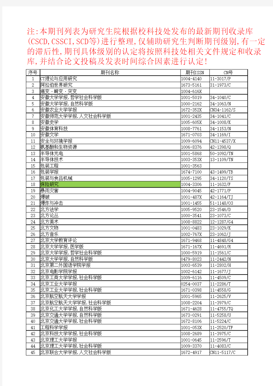 上海理工大学校定B类及以上国内期刊库2016版 111