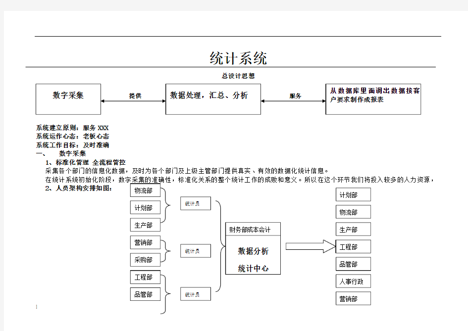 数字化管理工作流程及职能