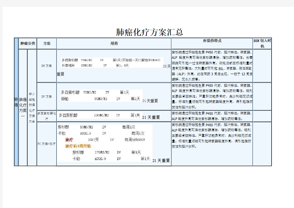 .肺癌化疗方案汇总