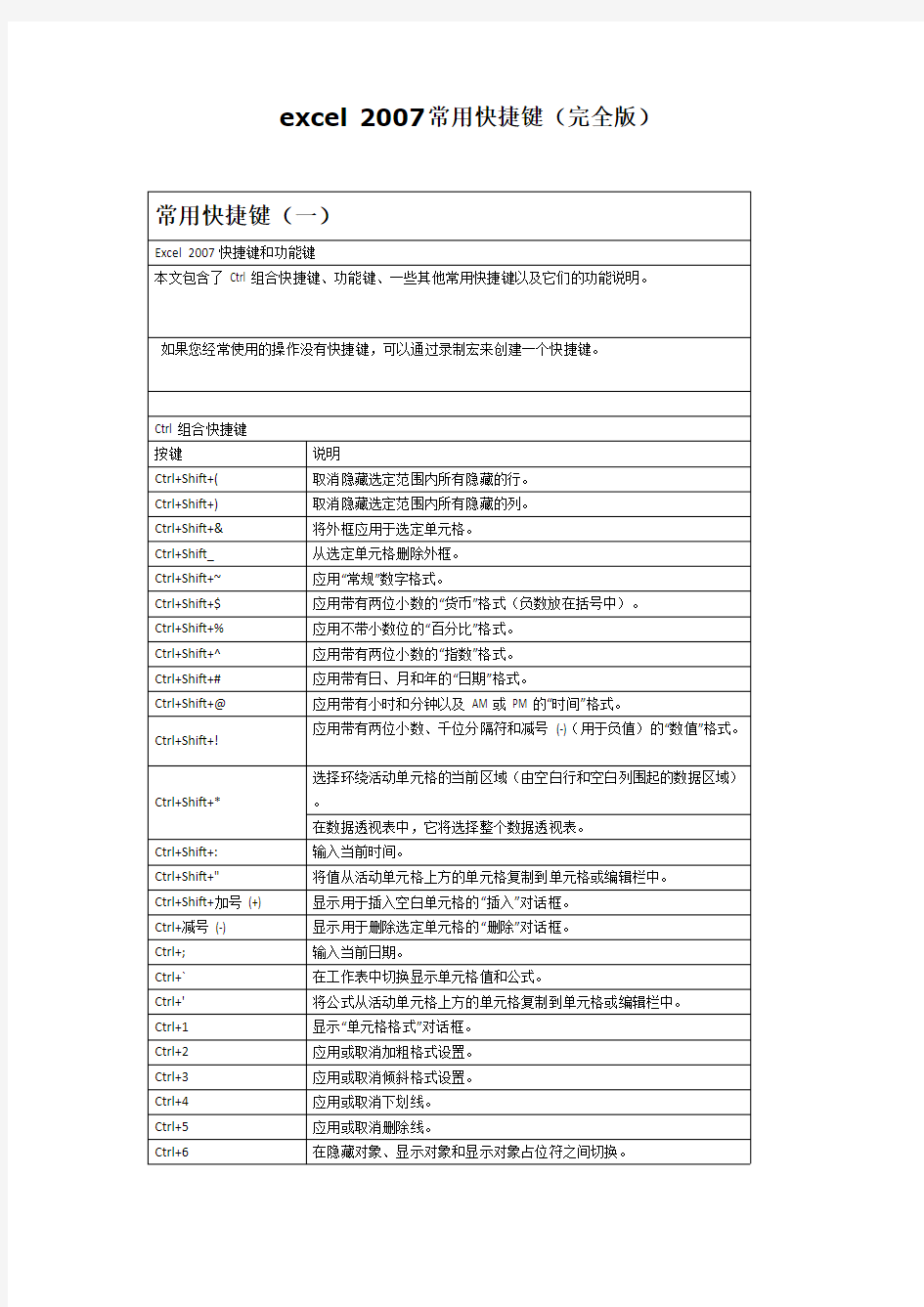 excel2007常用快捷键(完全版)(可编辑修改word版)