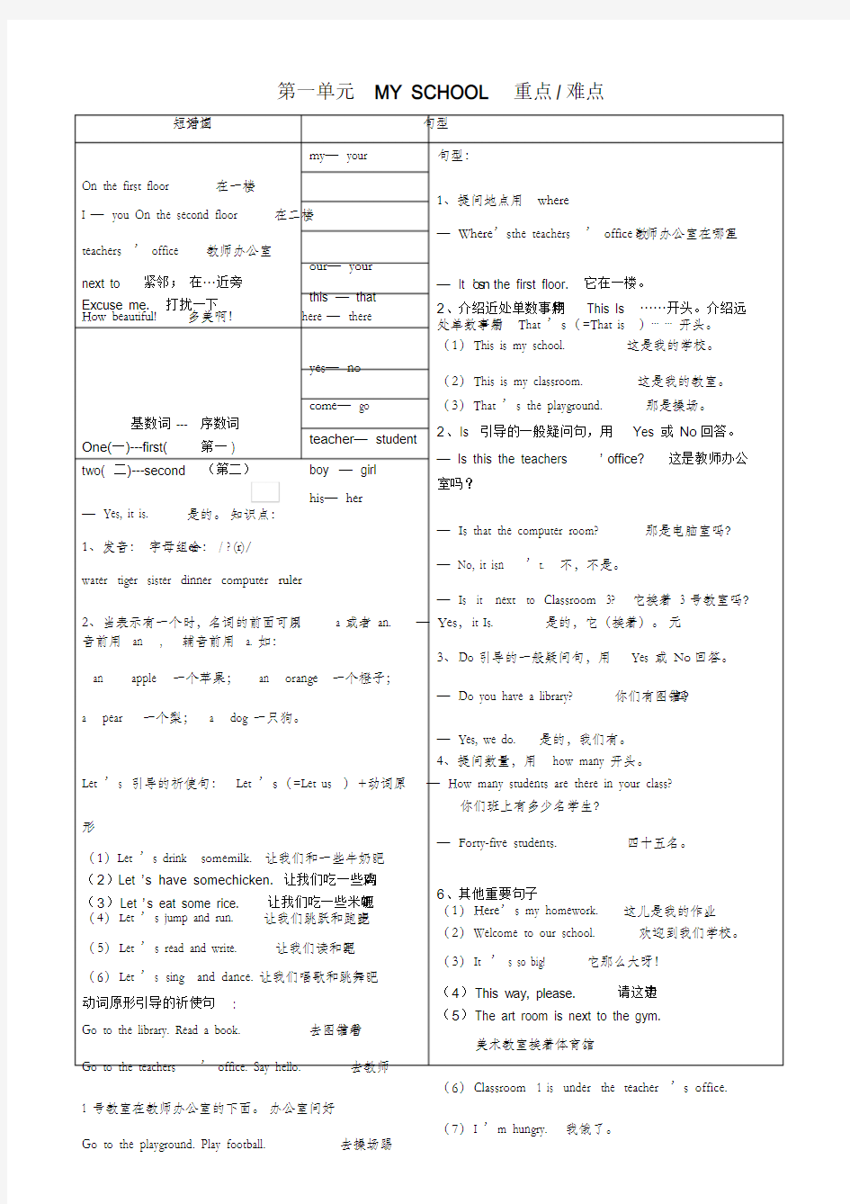 pep人教版四年级英语下册知识点汇总