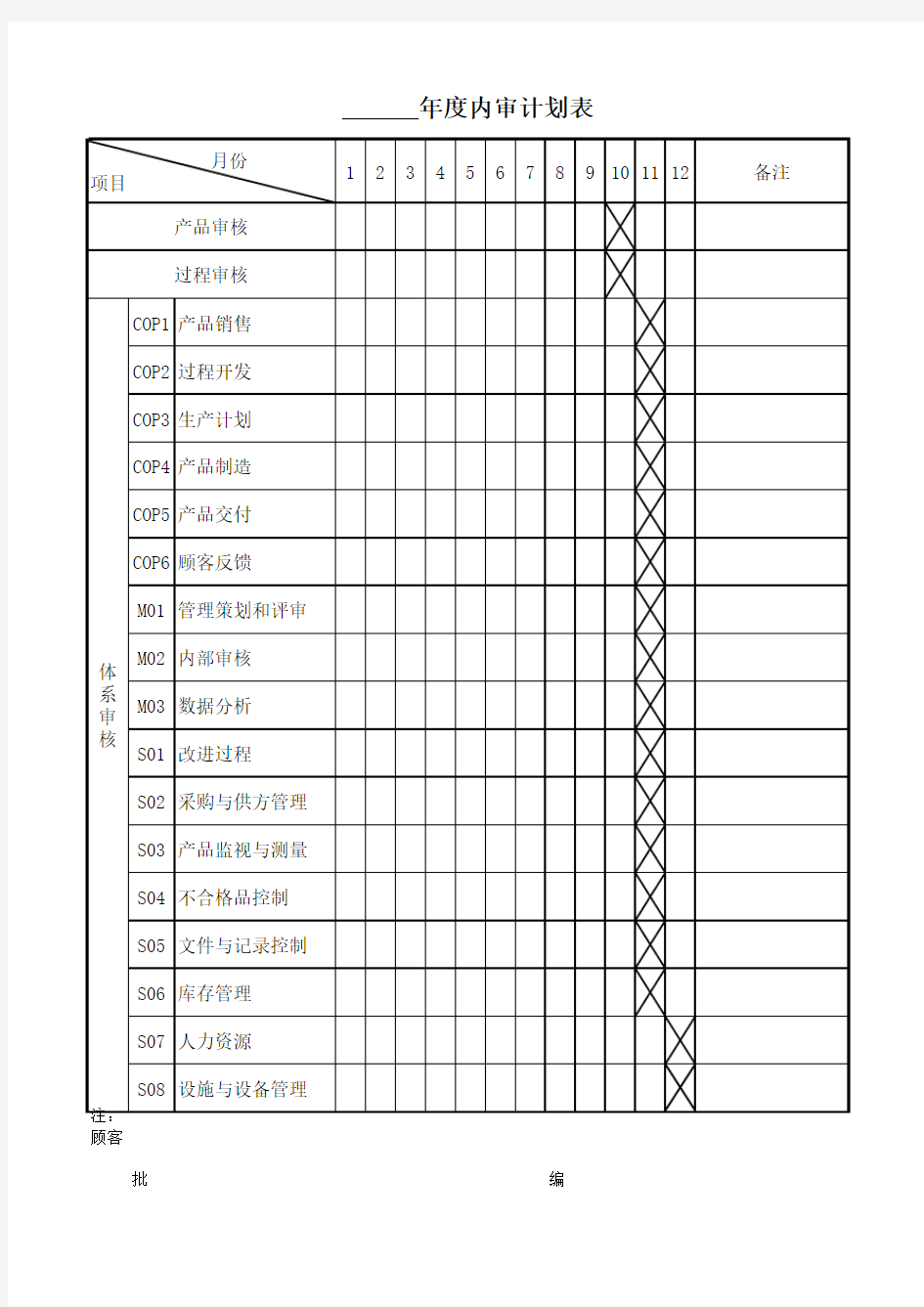 内审年度计划表