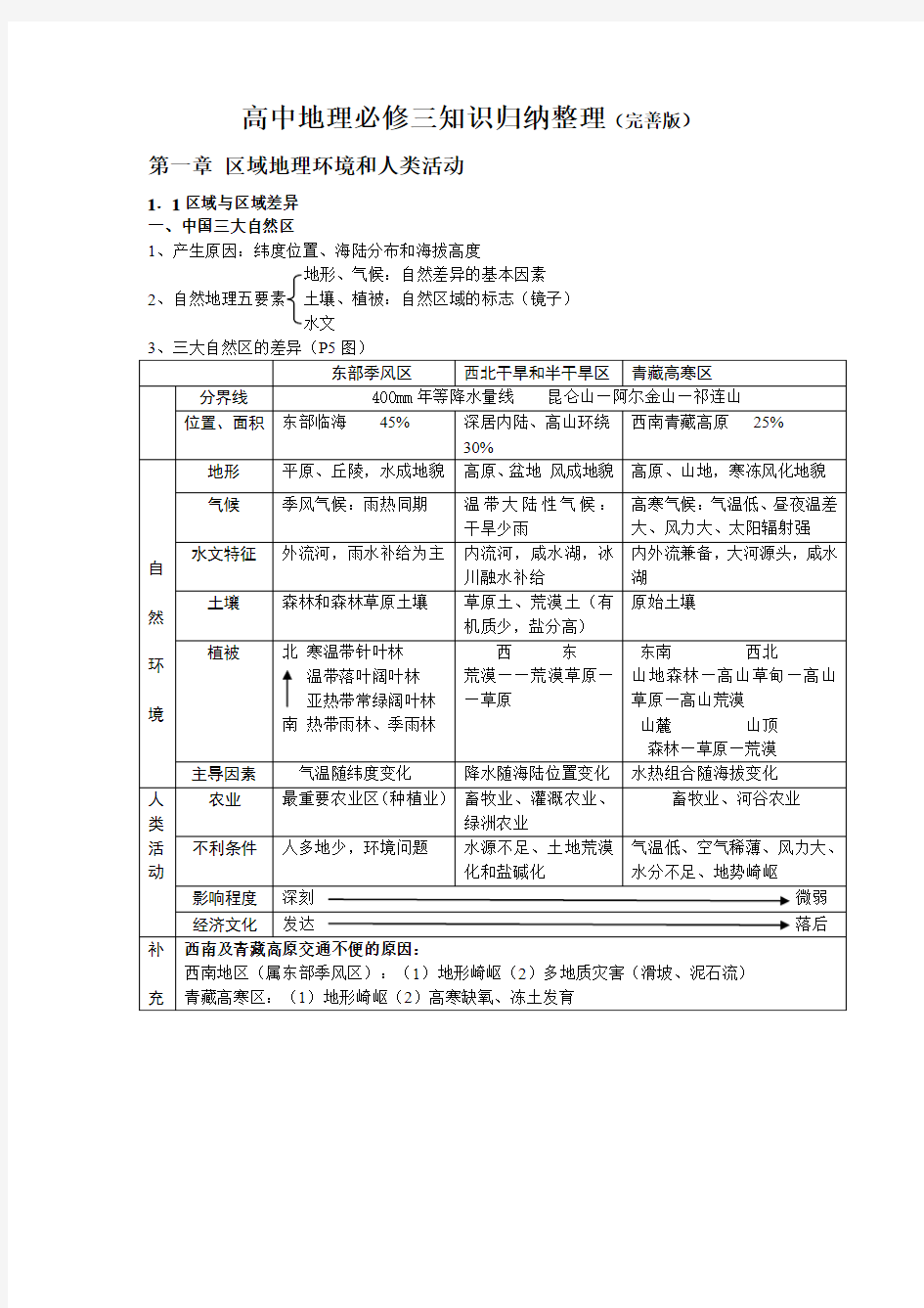 高中地理必修三知识归纳整理讲诉