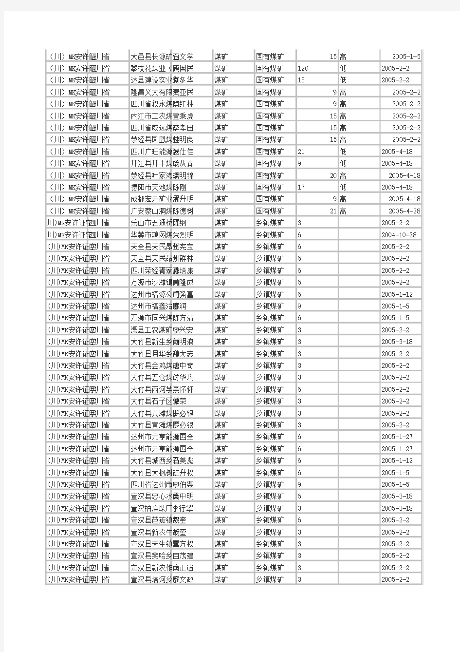 四川省煤矿企业名单