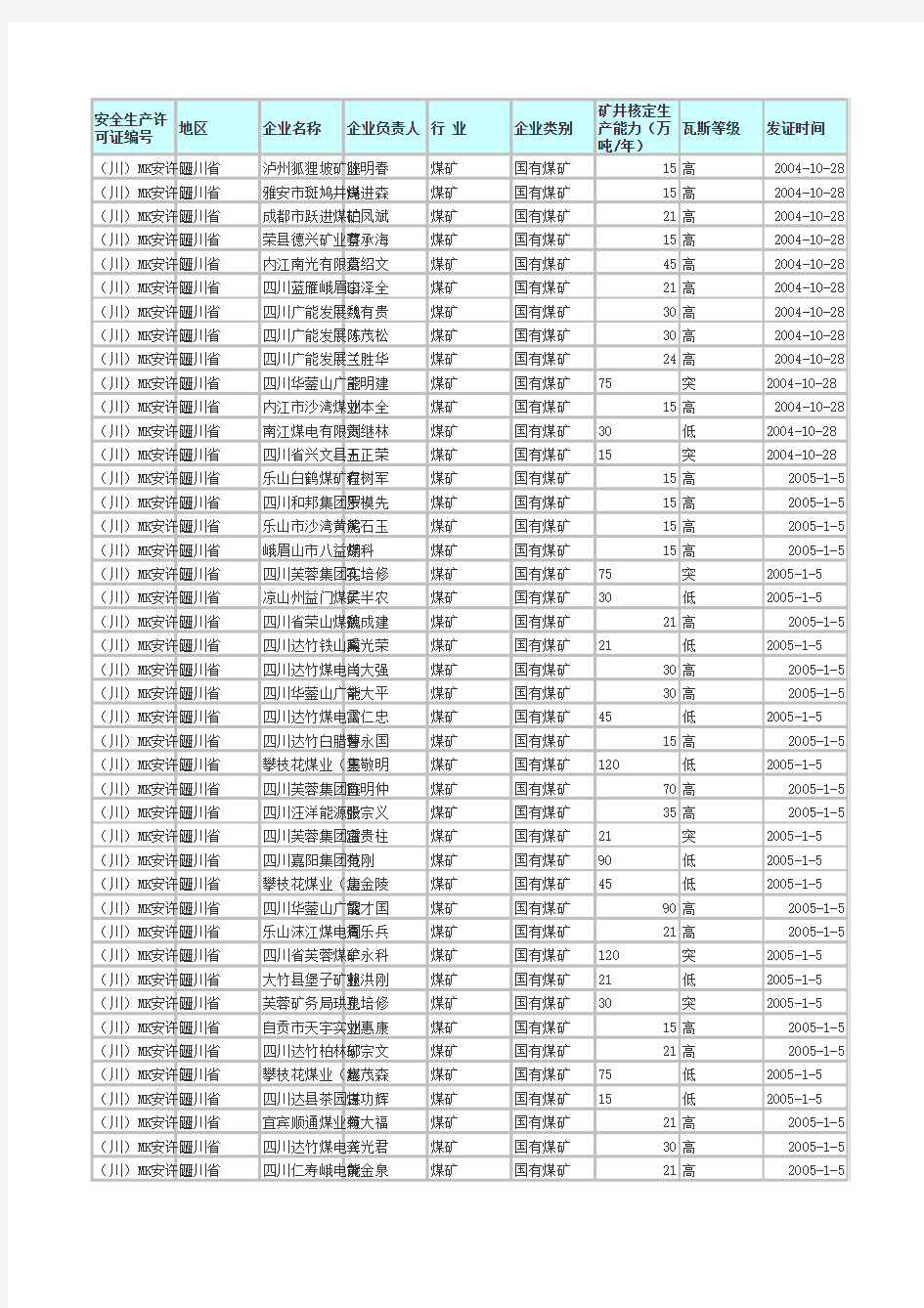 四川省煤矿企业名单