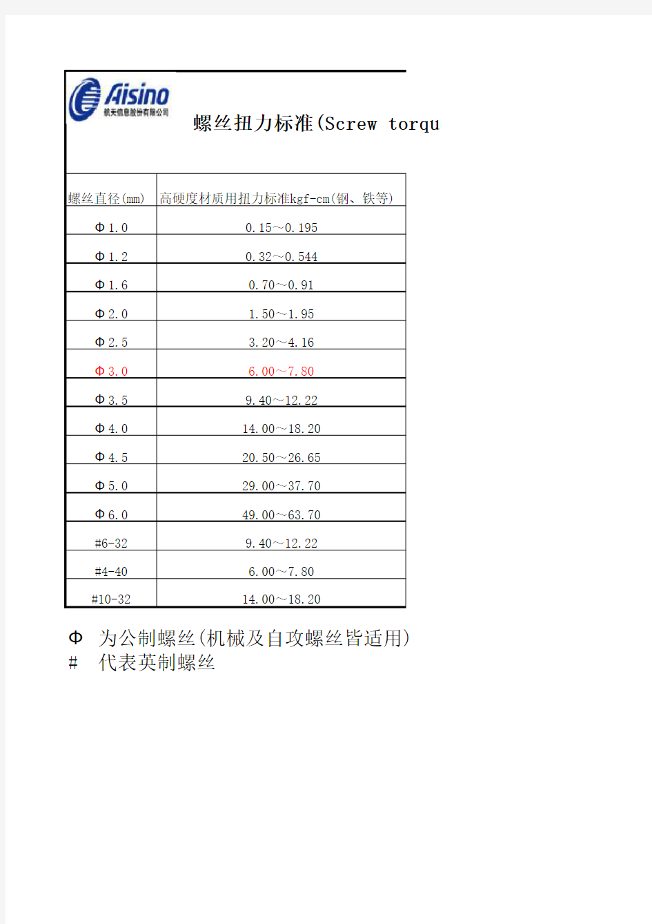 螺丝扭力标准