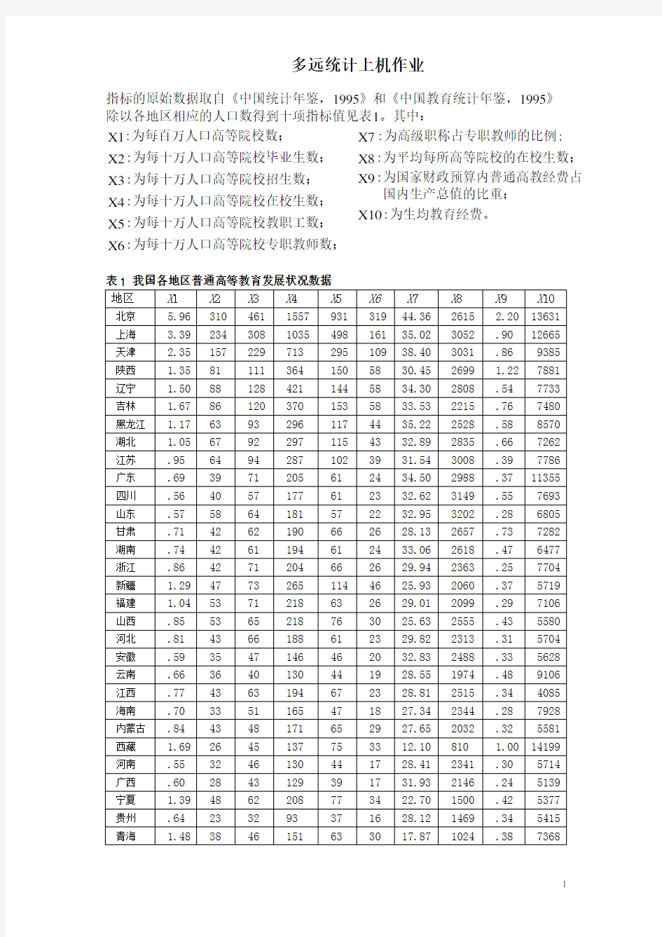 多元统计分析  上机作业