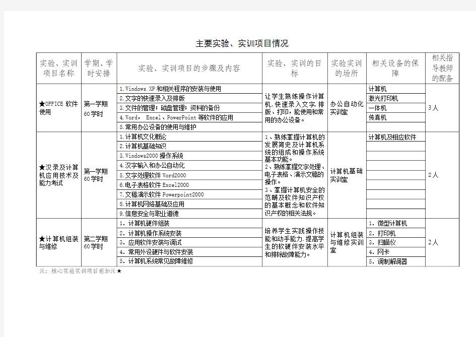 计算机专业实训项目表