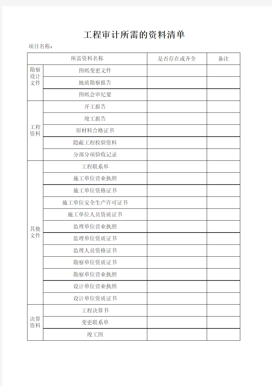 工程审计所需的资料清单