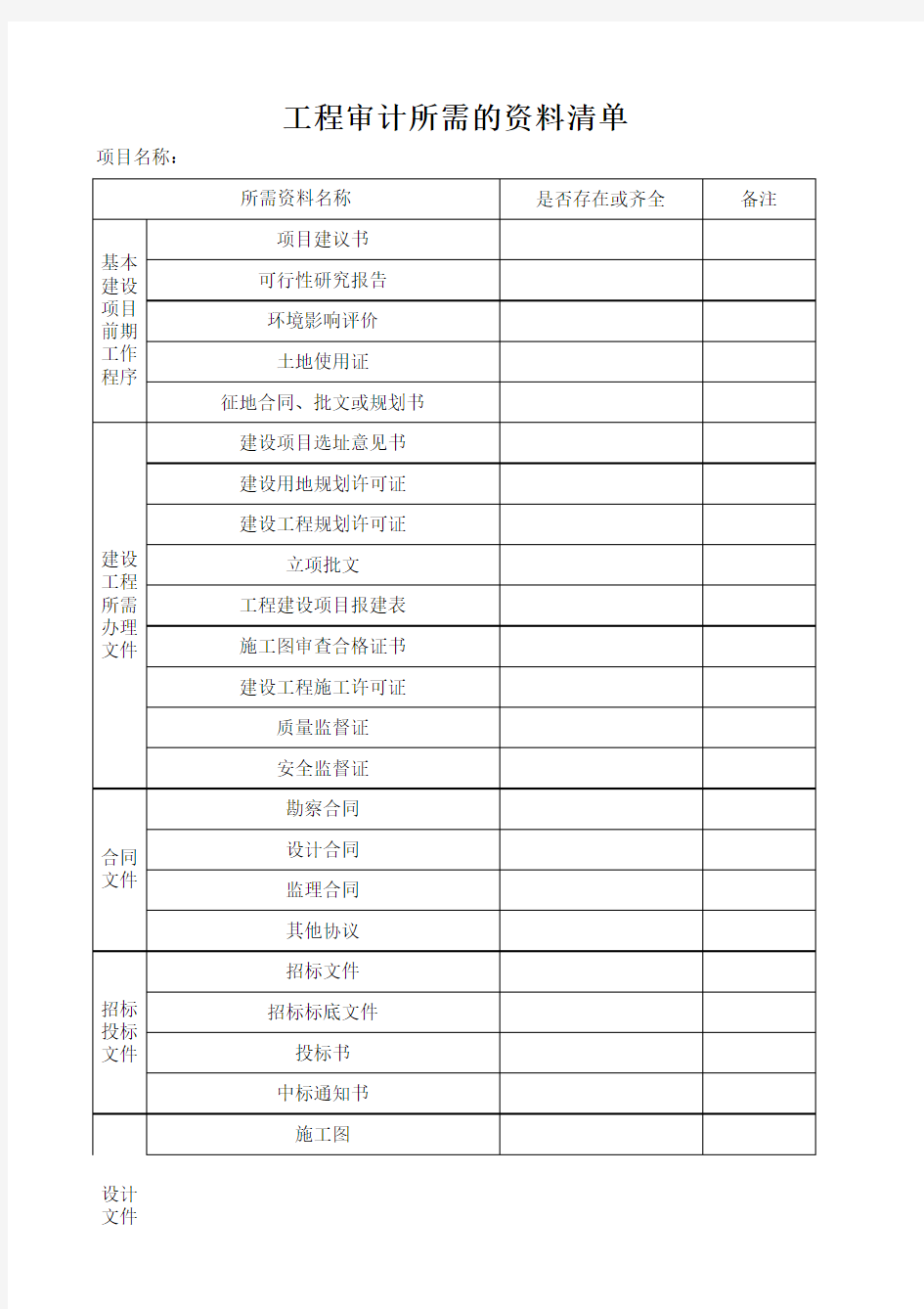 工程审计所需的资料清单