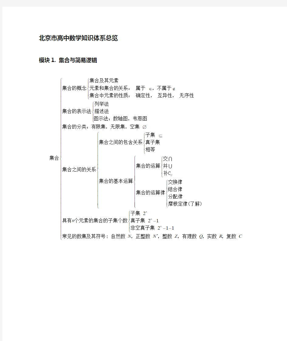 北京市高中数学知识体系