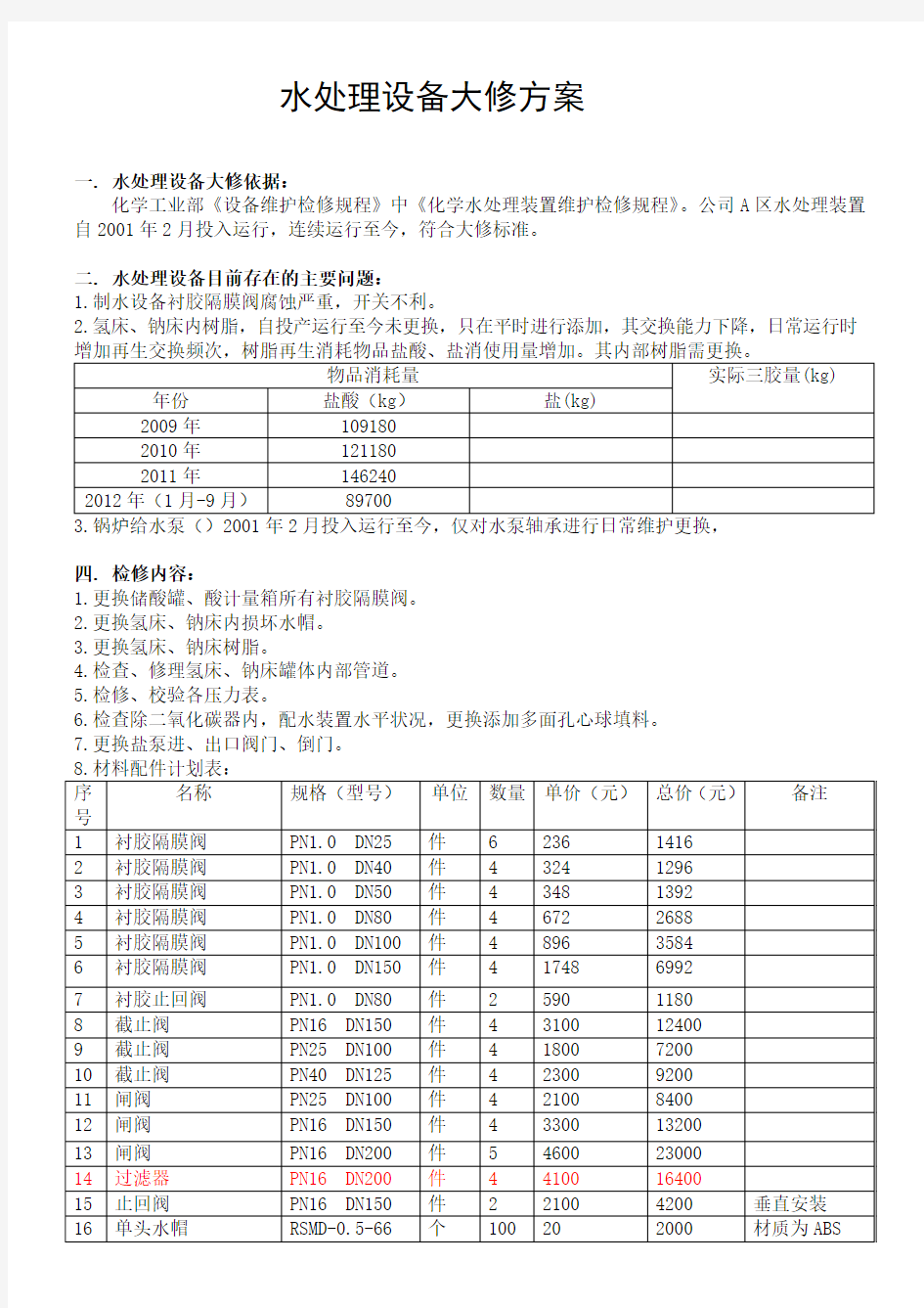 水处理设备大修方案