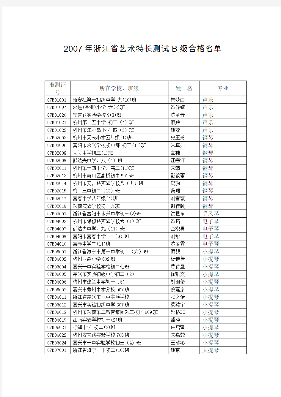 2007年浙江省艺术特长测试B级合格名单