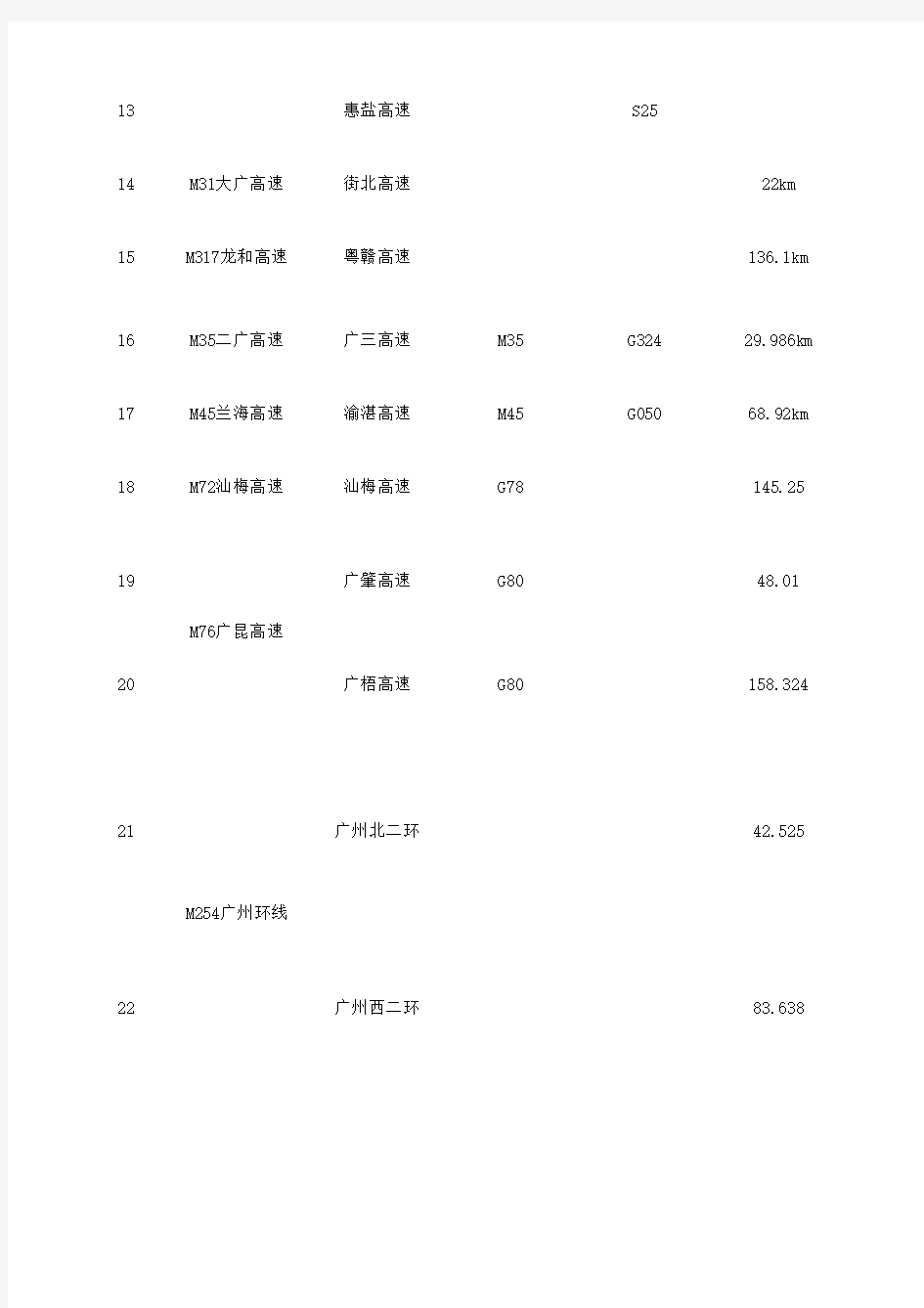 广东省高速公路