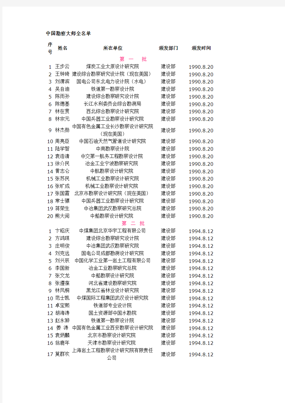 中国勘察大师全名单