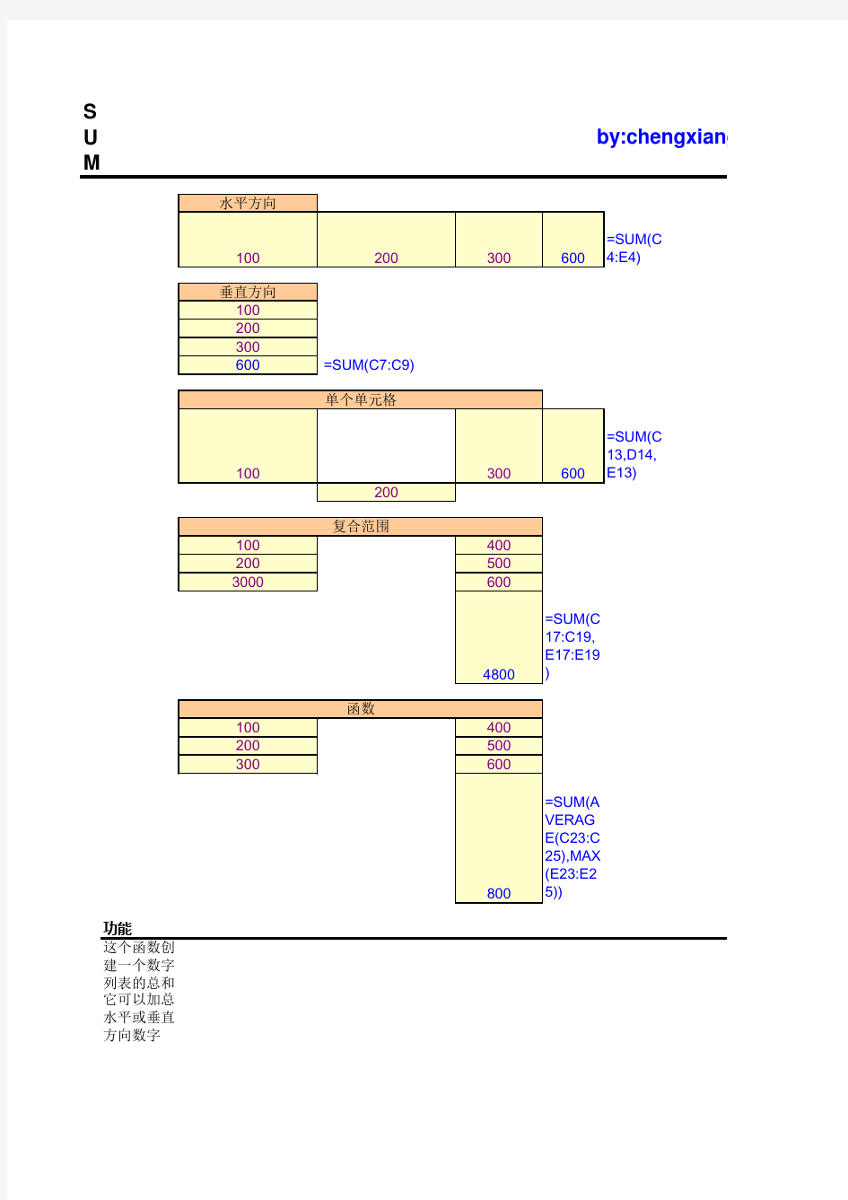 SUM函数高级用法示例