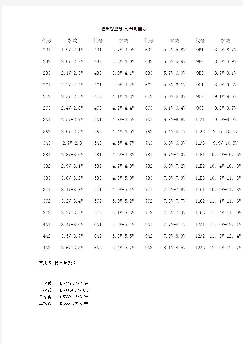 稳压管型号 标号对照表