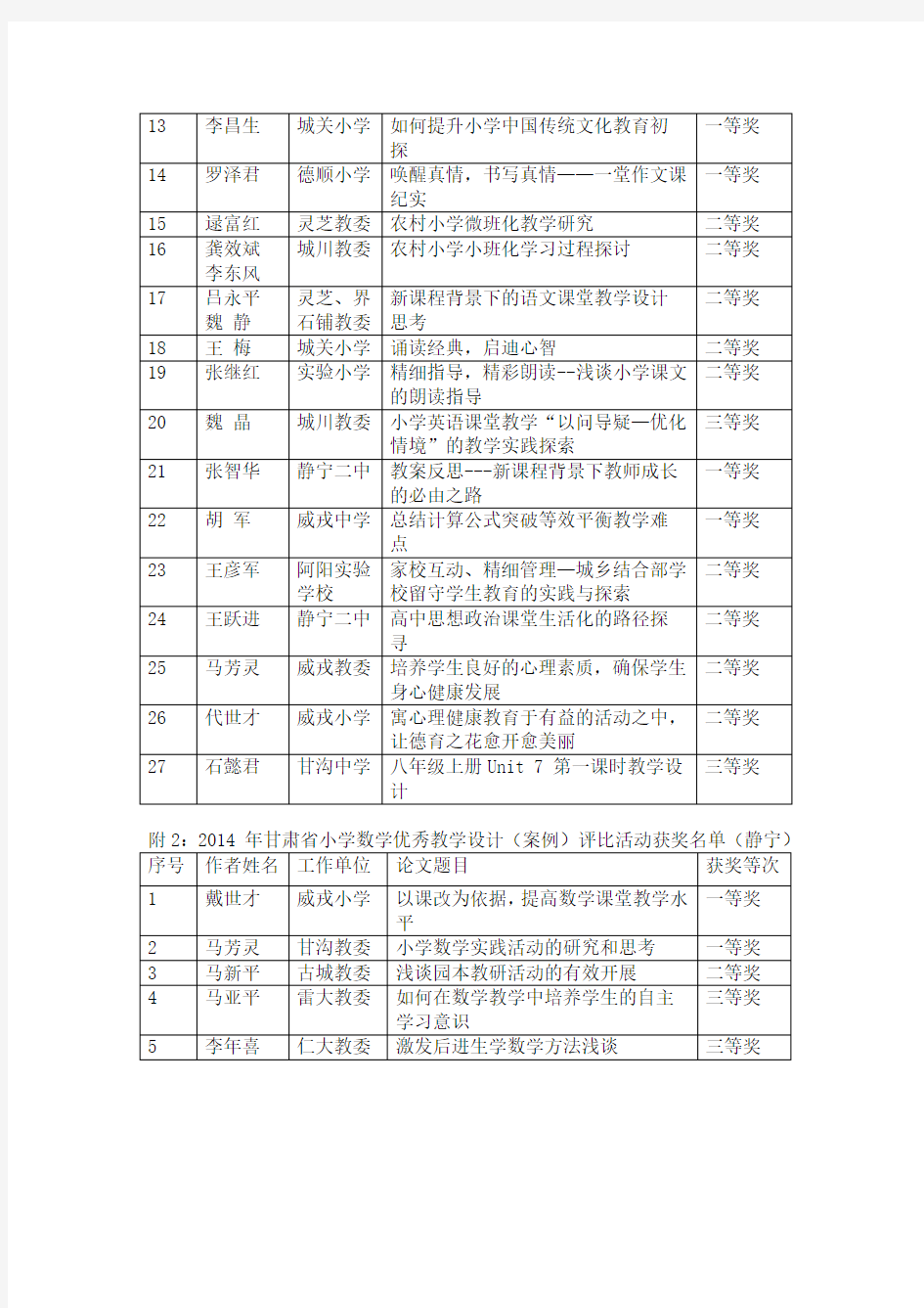 2014优秀论文评选获奖名单