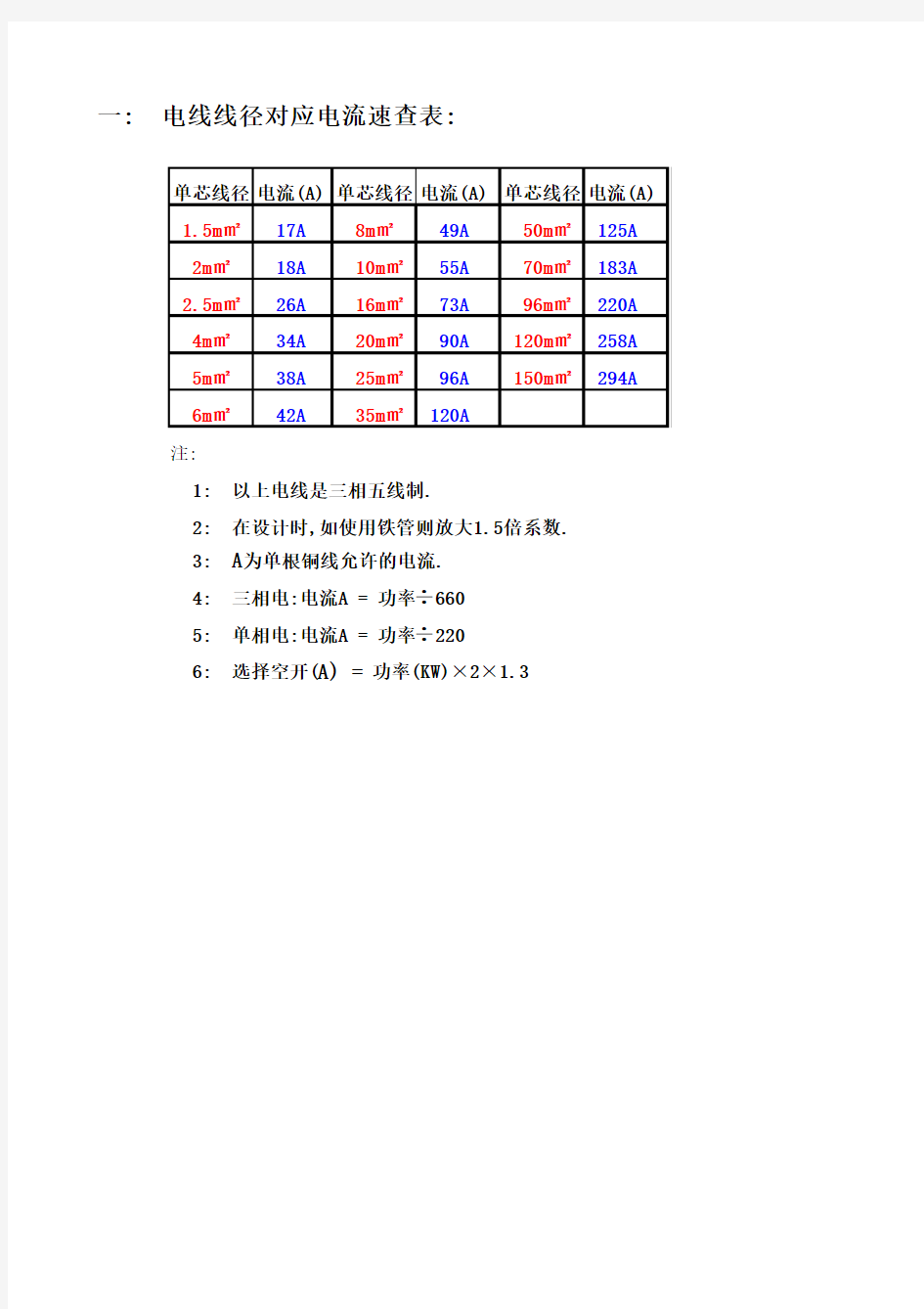 电线、电流速查表