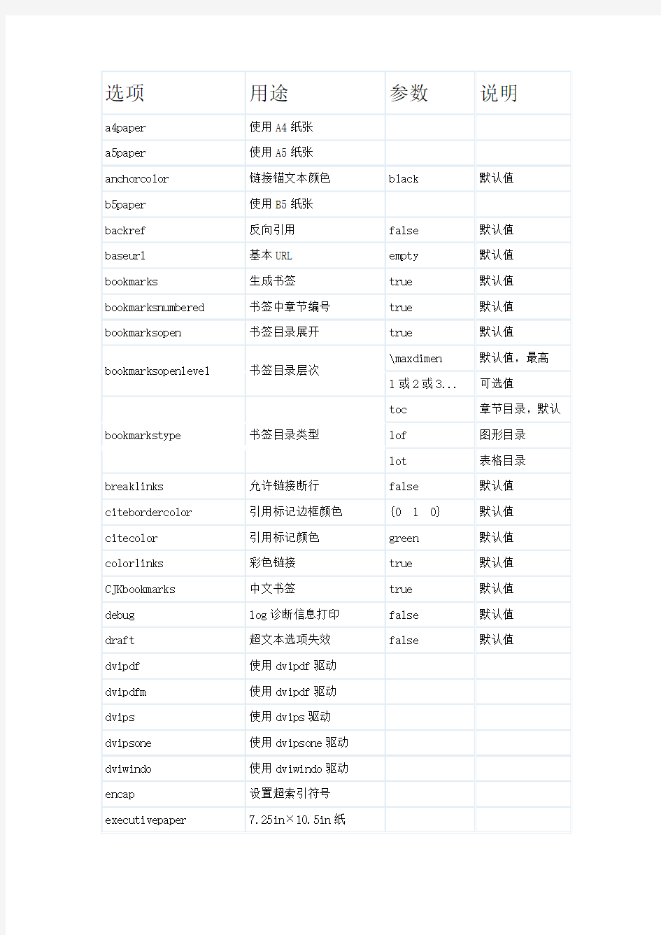 hyperref 常用参数说明