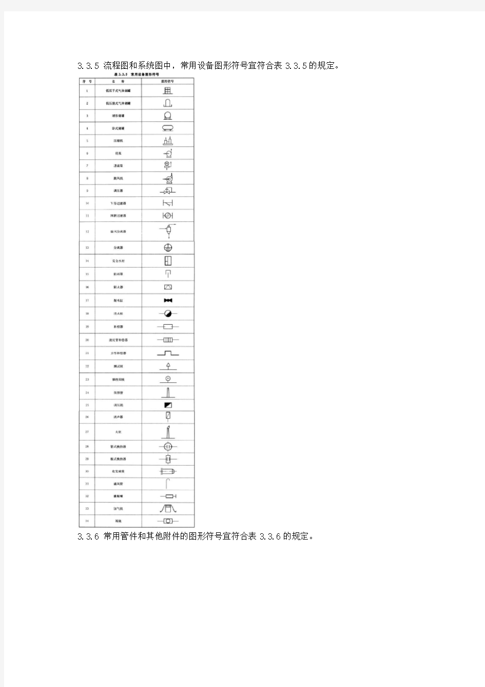 阀门常用代号和图形符号