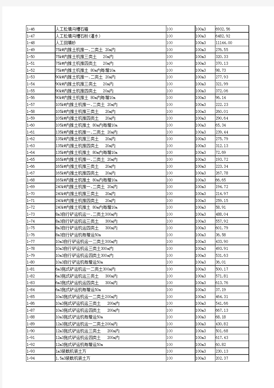 2015山东市政工程消耗量价目表