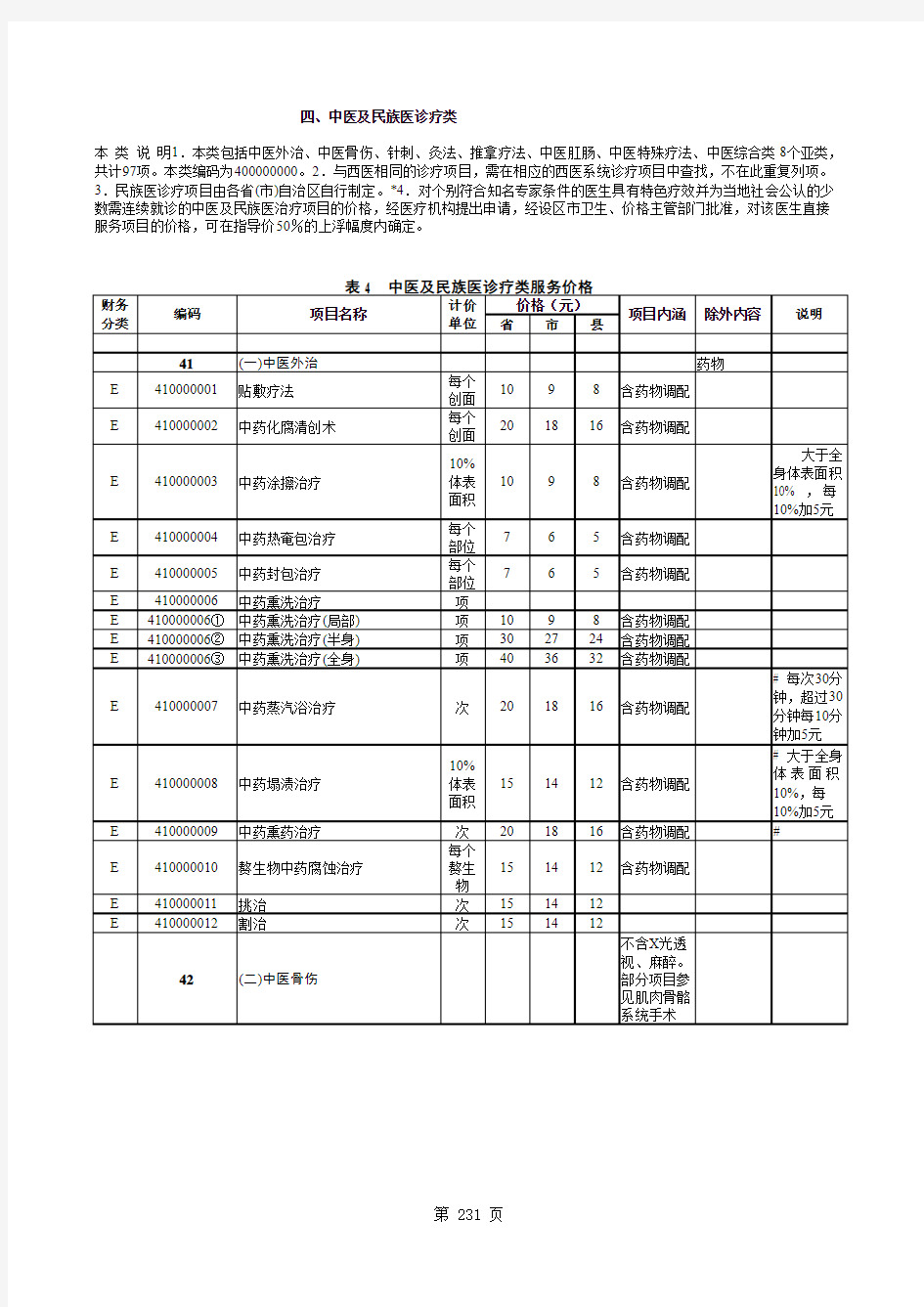 河北医疗服务收费项目(试行)2015