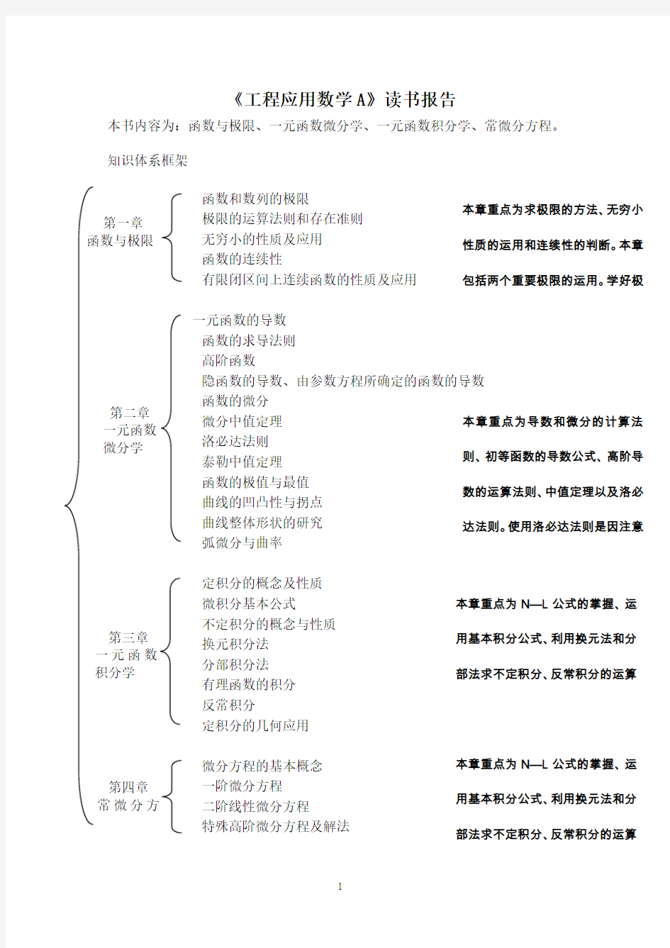 高等数学读书报告