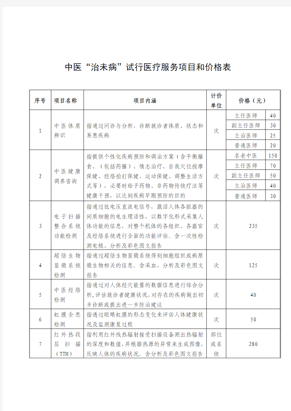 中医“治未病”试行医疗服务项目和价格表