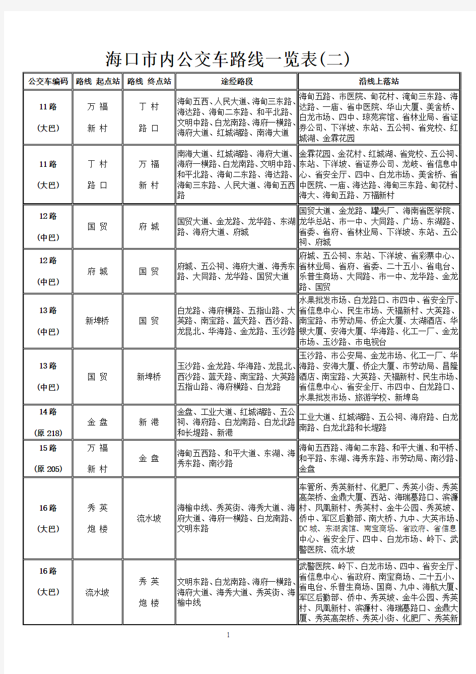 海口市内公交车路线一览表