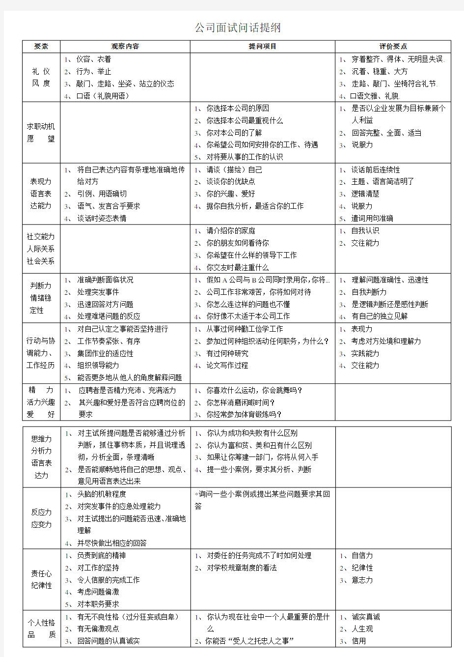 公司面试问话提纲