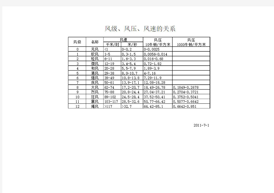 风级风速风压对照表