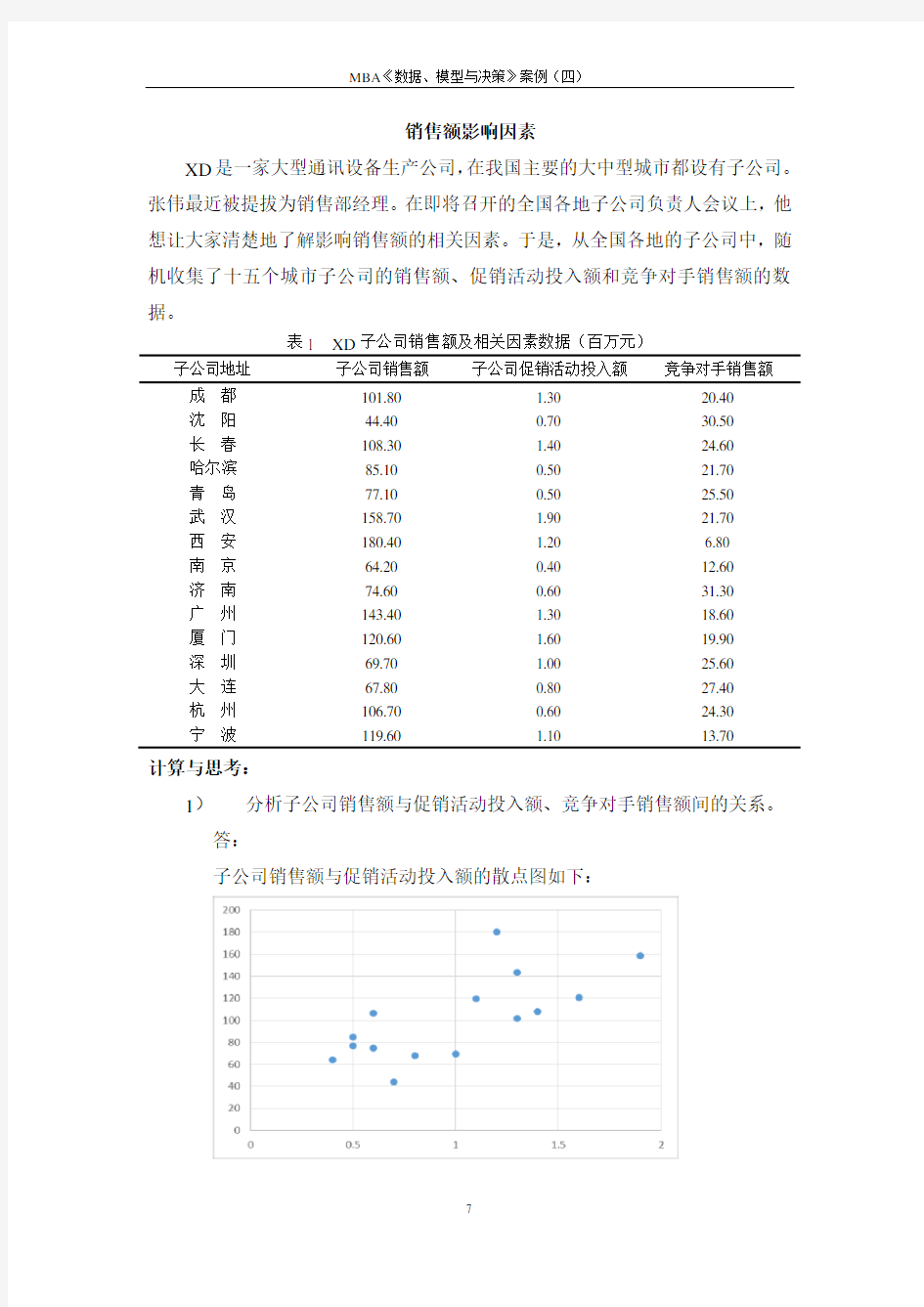 案例之四回归分析：销售额影响因素--------解答