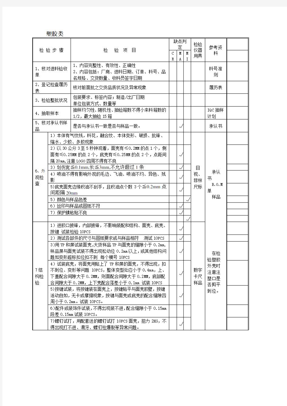 壳料检验标准