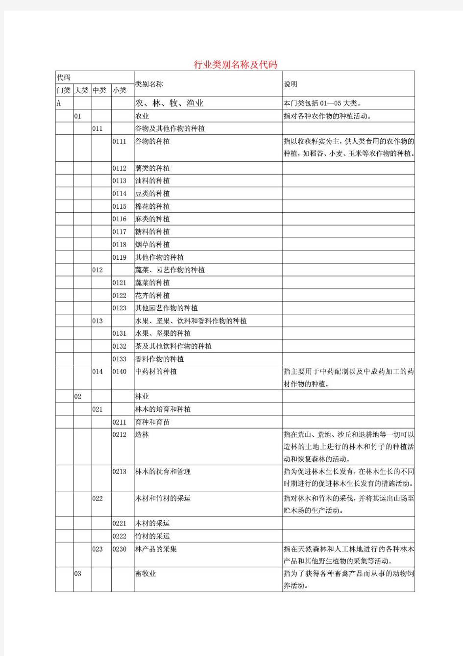 环评—行业类别名称及代码