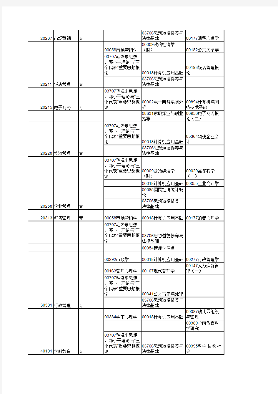 山东省2012年7月份自考科目一览表