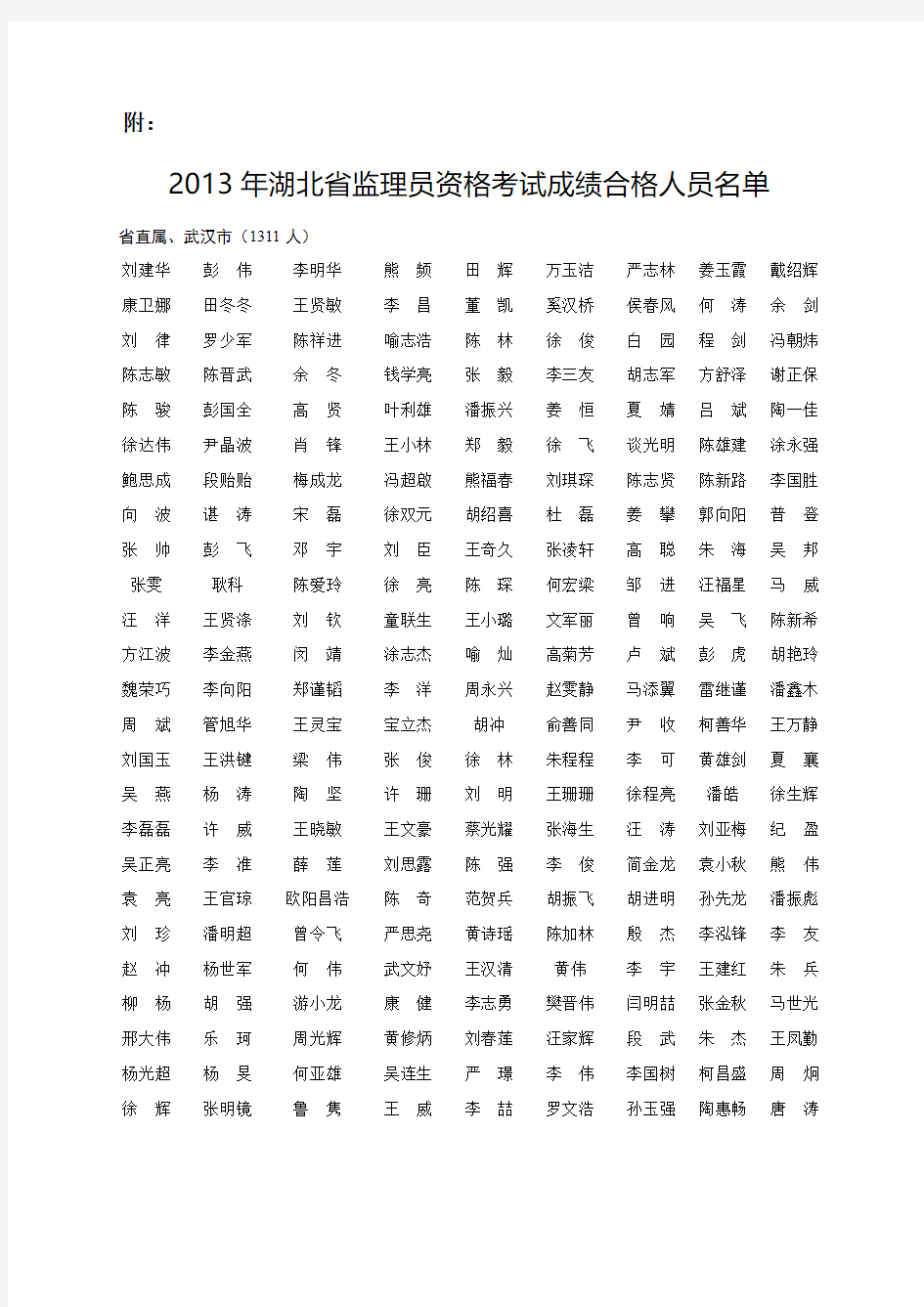 2013年湖北省监理员资格考试成绩名单