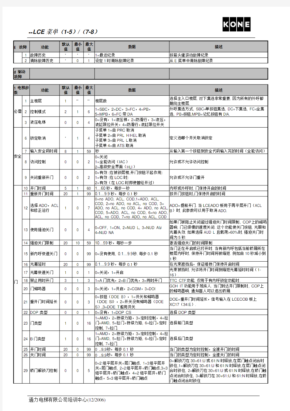 通力电梯1-8中文菜单