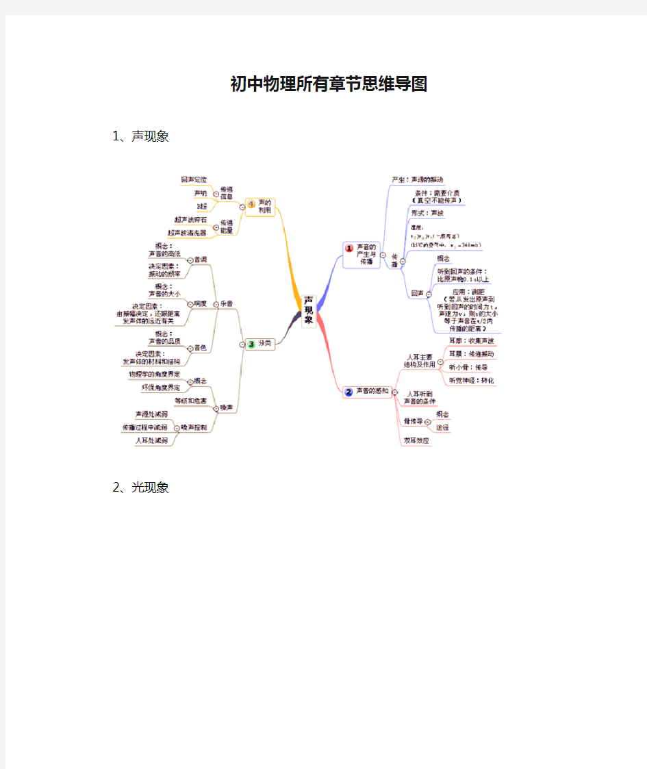 初中物理所有章节思维导图