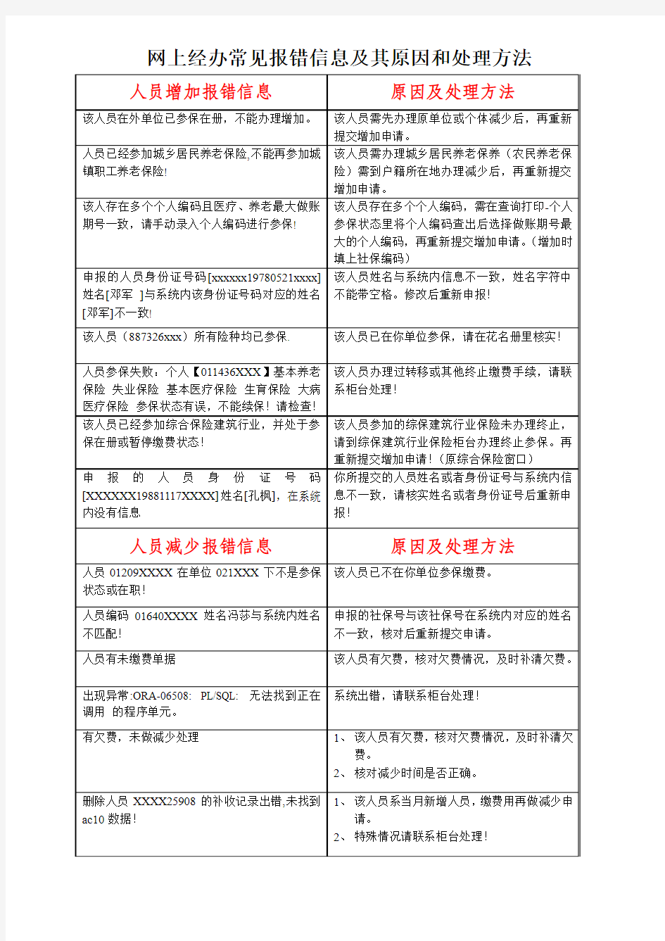 网上经办常见报错信息及其原因和处理方法2