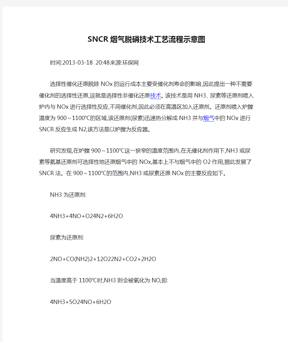 SNCR烟气脱硝技术工艺流程示意图