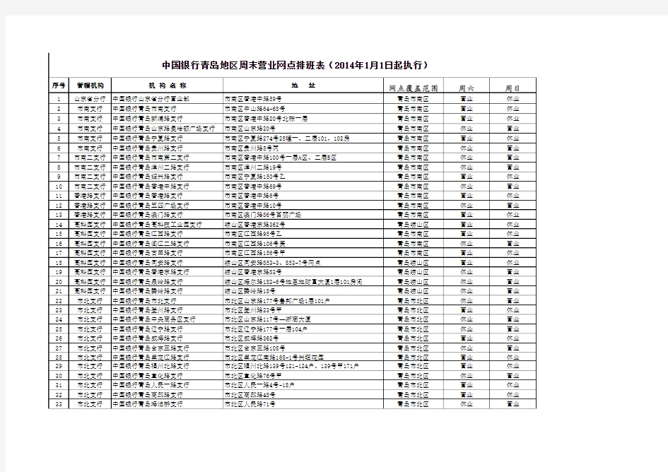 中国银行青岛分行市内六区周六日休业表