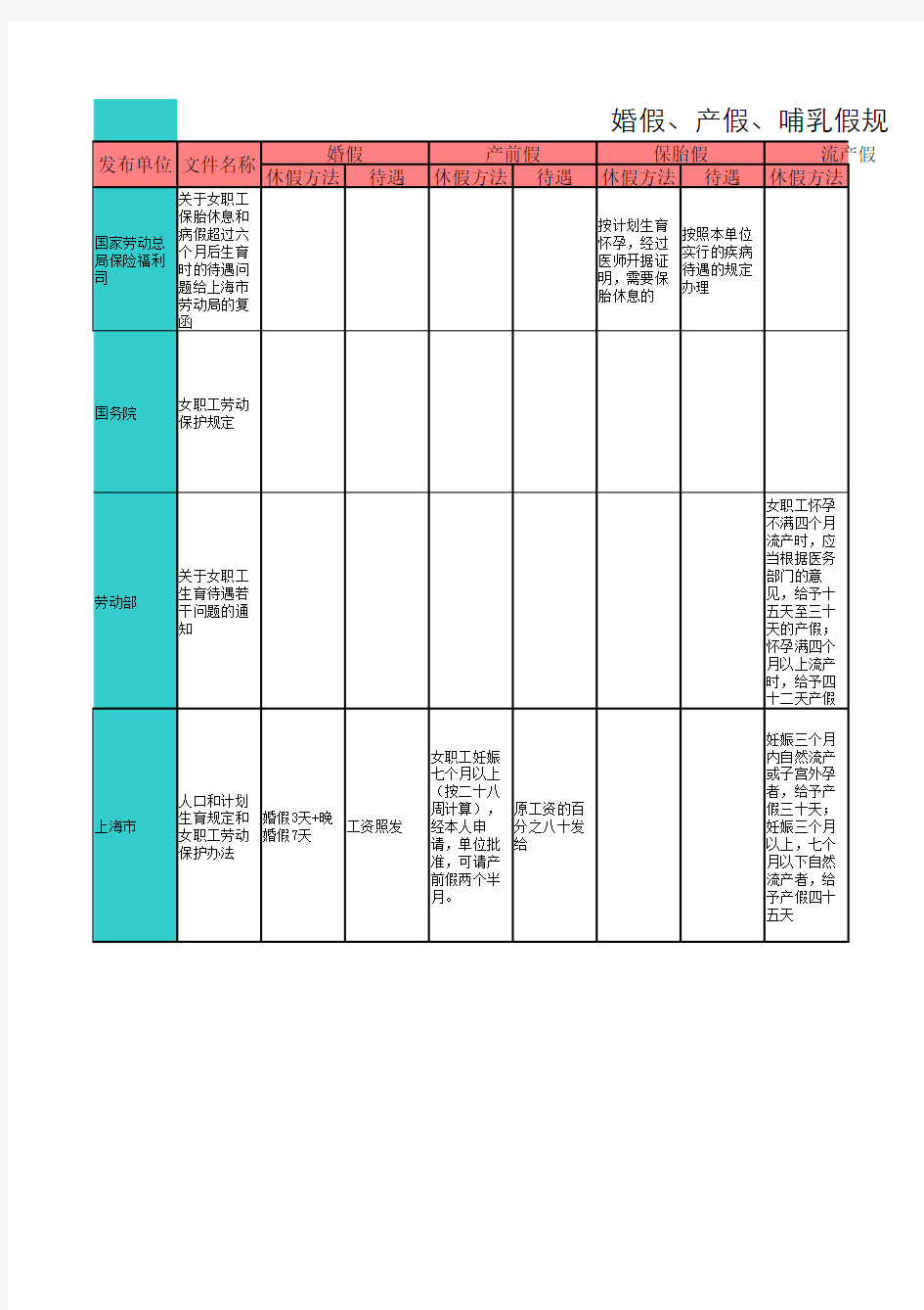 婚假、产假、哺乳假一览表