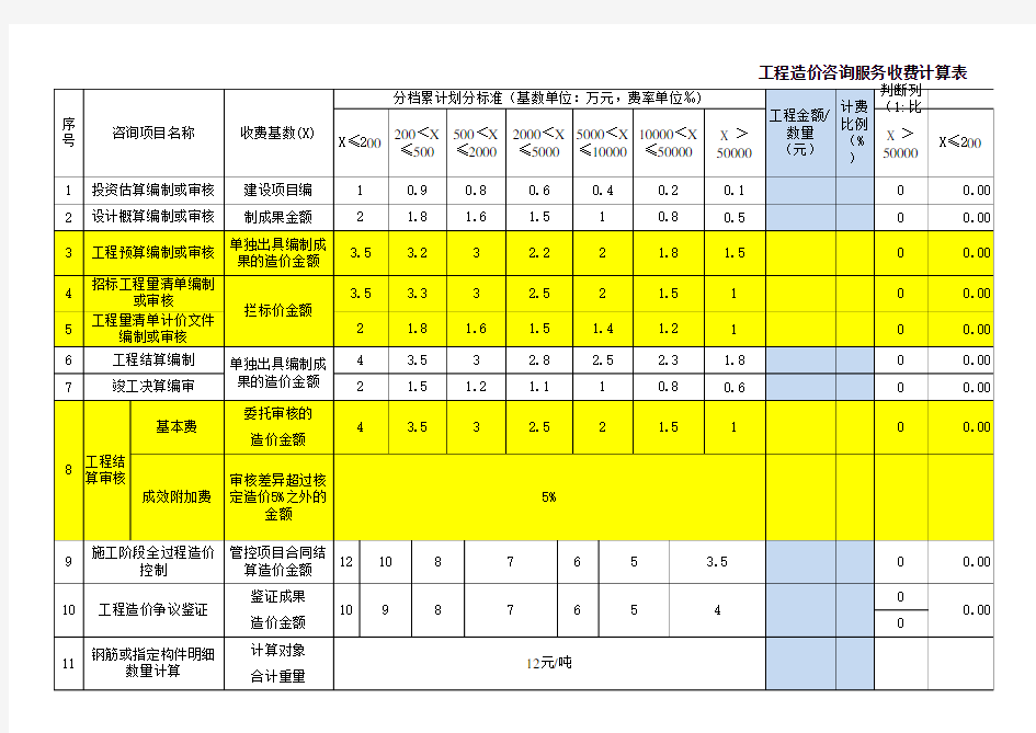 云南省工程造价咨询服务收费自动计算表66号文