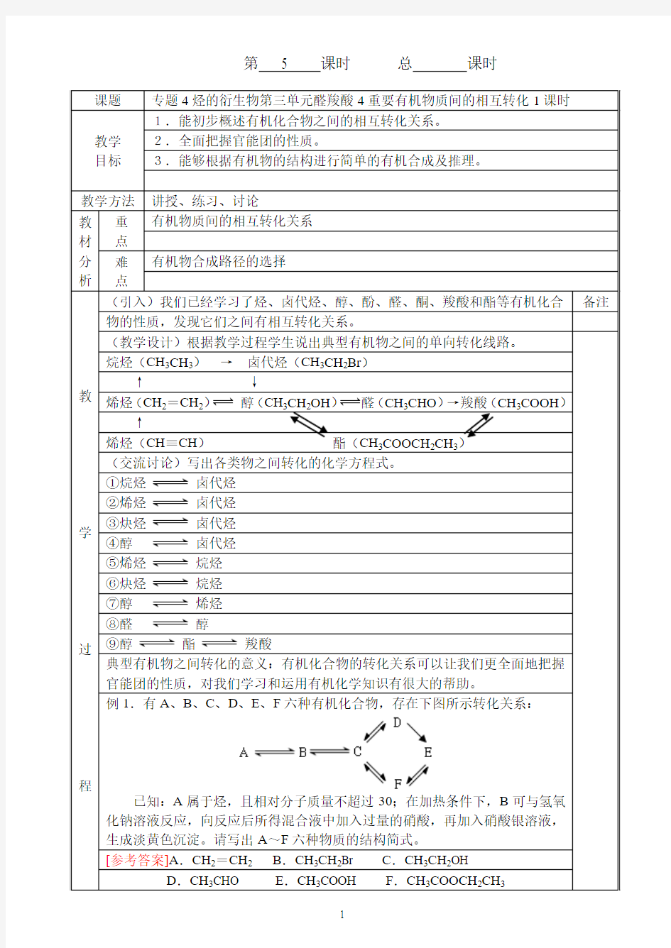 专题4烃的衍生物第三单元醛羧酸4重要有机物质间的相互转化1课时