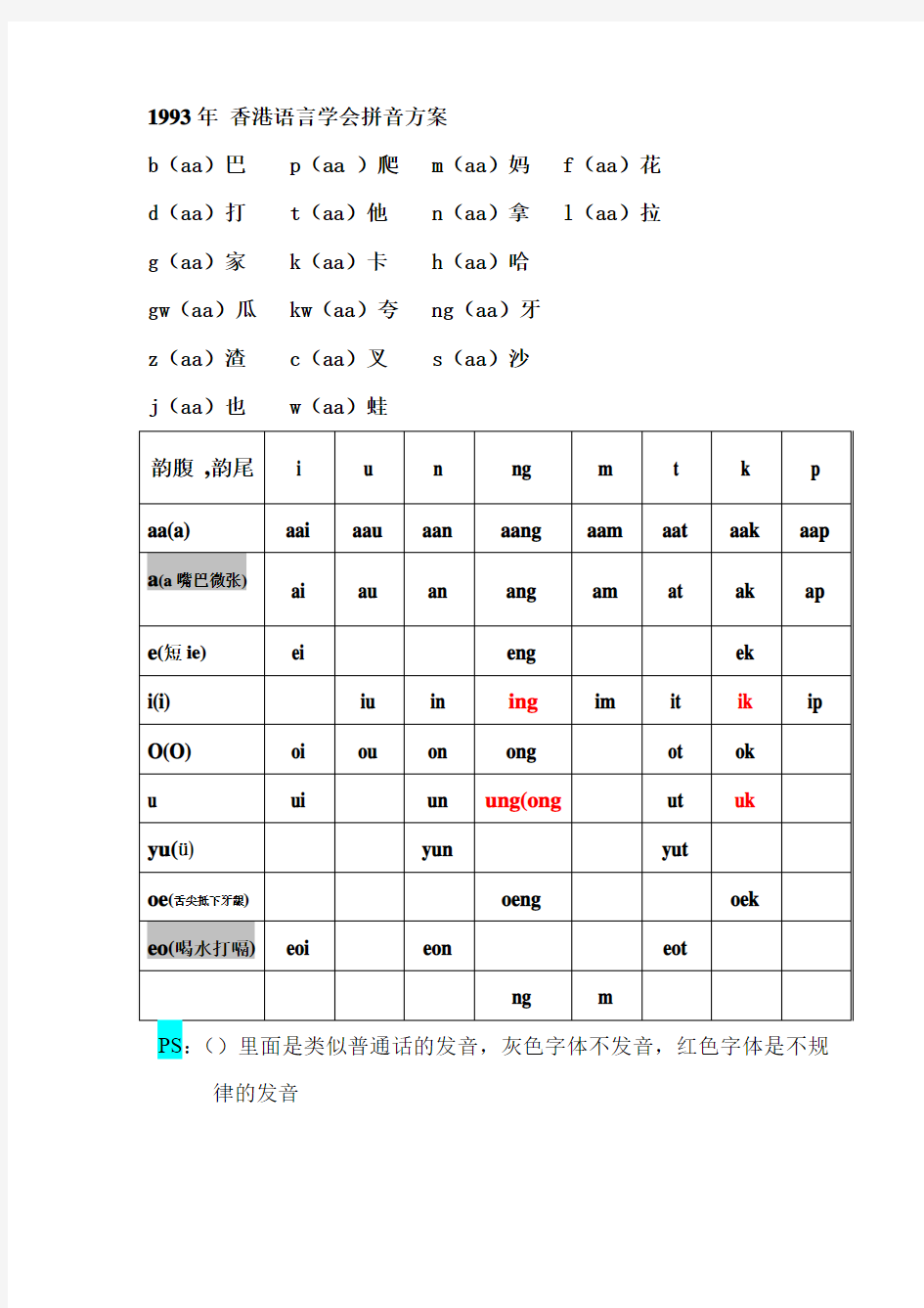 粤语基础拼音  声母,韵母,声调