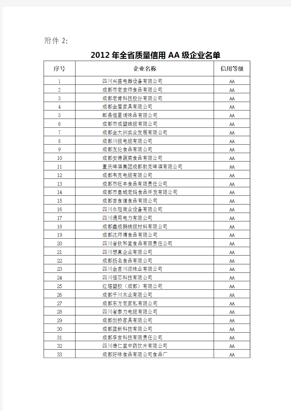 AA企业名录(质量技术监督局)