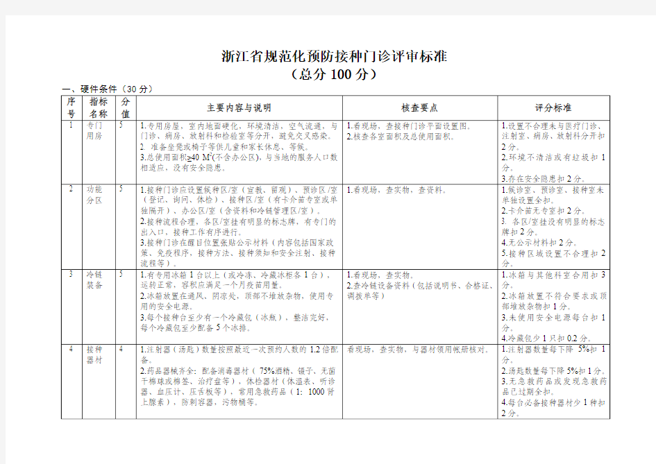 浙江省规范化预防接种门诊评审标准