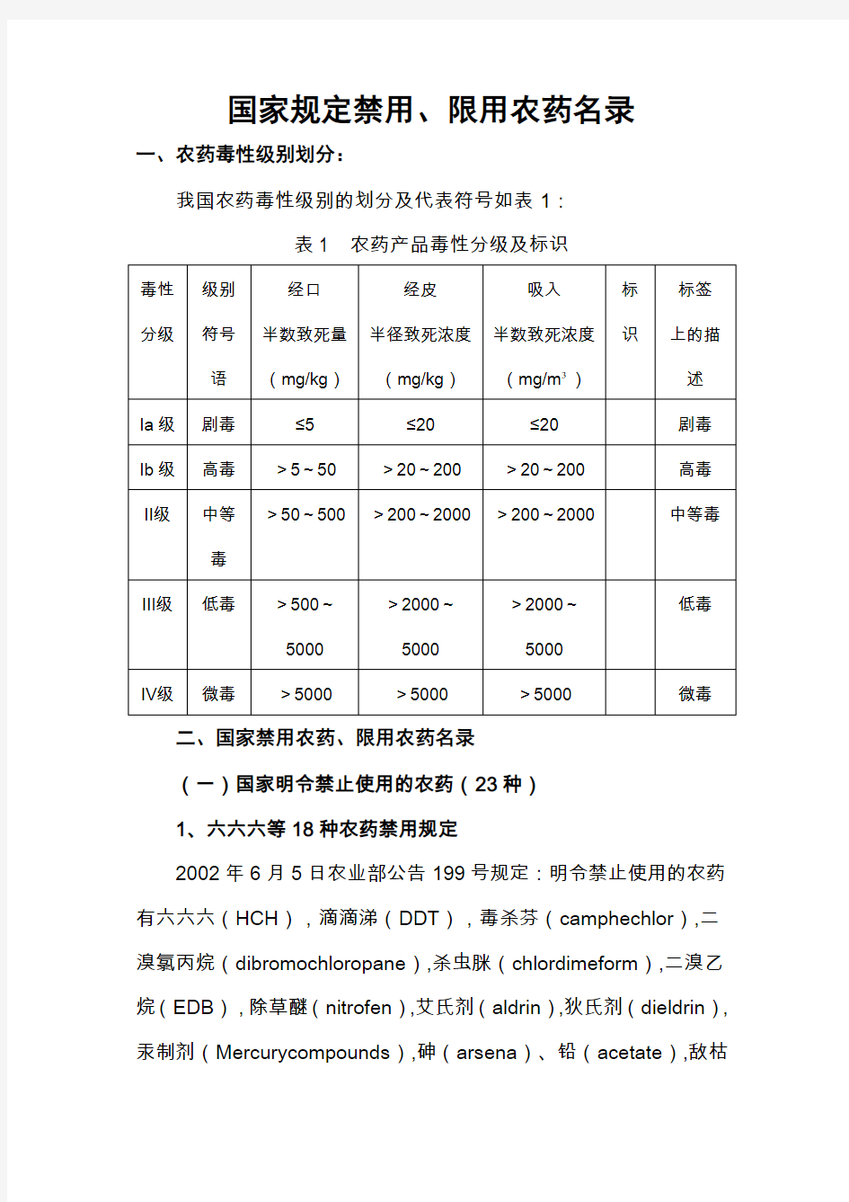 国家规定禁用、限用农药名录